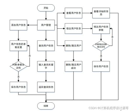 基于Spring Boot的大學生志愿者服務智慧管理系統設計與實現